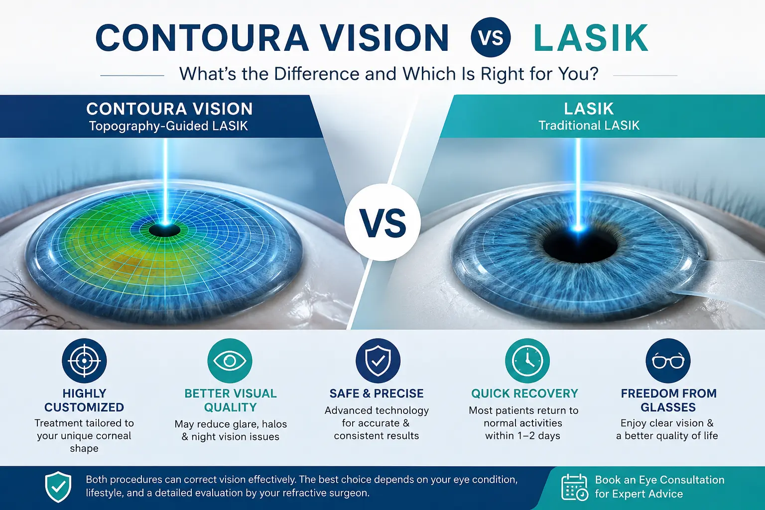 Contoura Vision vs LASIK: What’s the Difference and Which Is Right for You? ⭐